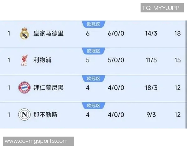 本赛季五大联赛场均积分排行榜拜仁领跑皇马阿森纳紧随其后巴黎表现不佳排第十二 本赛季五大联赛场均积分排行榜拜仁领跑皇马阿森纳紧随其后巴黎表现不佳排第十二